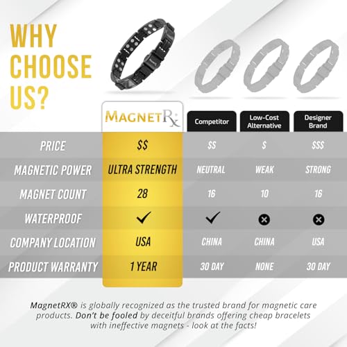 MagnetRX® Magnetic Bracelets for Men – Effective Mens Magnetic Bracelet with Carbon Fiber Inlay – Adjustable Length with Included Sizing Tool (Black) - color: Black Carbon Fiber (2X Strength)