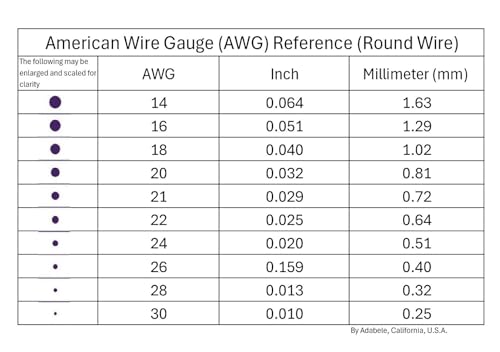 Adabele 5 Feet Real 1/20 14K Gold Filled Jewelry Wire Dead Soft Round Beading Wire (0.6mm/22 Gauge) Non Tarnish for DIY Craft Jewelry Making JK15-6 - size: 0.6mm (22 gauge), style: 14K Yellow Gold Filled