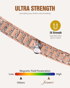 Jecanori Copper Magnetic Bracelet for Men, 3X Strength Pure Copper Bracelet for Men,Ideal Gift - style: The Forge