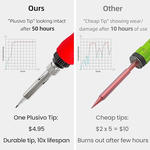 Soldering Iron Kit, 60W 120V Digital LED Display 5-in-1, Solder Wire, Flux Rosin Paste, Mini Stand, Sponge, Portable Fast Heating Welding Tool for Electric Repair Hobby DIY from Plusivo - color: Digital Soldering Iron Kit 7