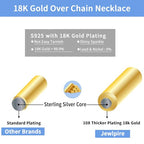 Jewlpire 925 Sterling Silver Chain Necklace Chain for Women 1.1mm Cable Chains Necklace Upgraded Spring-Ring Clasp - Thin & Sturdy Women's Chains Necklaces 14 16 18 20 22 24 Inch - color: 18K Gold Plated, size: 14 Inch