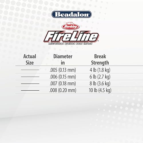Beadalon FireLine Beading Thread by Berkley, 0.005", Break Strength 4 lb, Smoke, 300 yd - color: Smoke, style: 4 Lb / 300 Yd