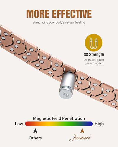 Jecanori Pure Copper Bracelet for Men, 3X Strength Magnetic Bracelets with 3800 Gauss Magnets, Adjustable Mens Copper Bracelet with Premium Fold-Over Clasp - style: Copper Shield