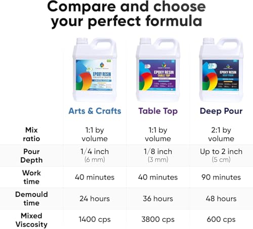 CRAFT RESIN 4 Gallon Epoxy Resin Kit - Crystal Clear Epoxy Resin Kit & Hardener for DIY Art, Mold Casting, Jewelry Making, Coasters, Table Top, Countertop Coating - Food Safe, Heat & UV Resistant - size: 4 Gallon