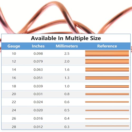 99.95% Bare Copper Wire 20Gauge (0.031") 150ft (46mm) Copper Wire for electroculture Gardening, Bonsai, Jewelry Making Beading Garden Plants,Ground Wire & DIY Craft (20Gauge,150FT)