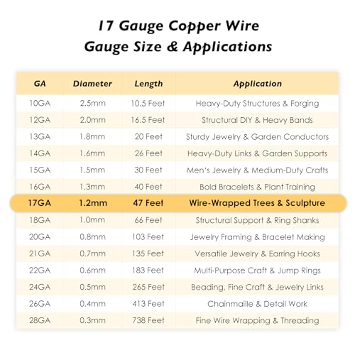 17 Gauge/1.2mm Copper Wire for Jewelry Making – 47 Feet Single Spool with Polishing Cloth & COA – 99.9% Pure Dead Soft Bare & Skin Safe Uncoated Craft Wire for Wire-Wrapped Trees & Sculpture - size: 17 Gauge, style: 5 Ounces