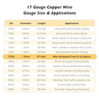 17 Gauge/1.2mm Copper Wire for Jewelry Making – 47 Feet Single Spool with Polishing Cloth & COA – 99.9% Pure Dead Soft Bare & Skin Safe Uncoated Craft Wire for Wire-Wrapped Trees & Sculpture - size: 17 Gauge, style: 5 Ounces