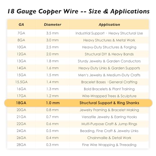 18 Gauge/1.0mm Copper Wire 2 Pound Spool – 400 feet Fine 99.9% Pure Dead Soft Bare Wire with Polishing Cloth & COA for Jewelry Making, Beading, Plant Ties, Electroculture & DIY Crafts - size: 18 Gauge, style: 2 Pound