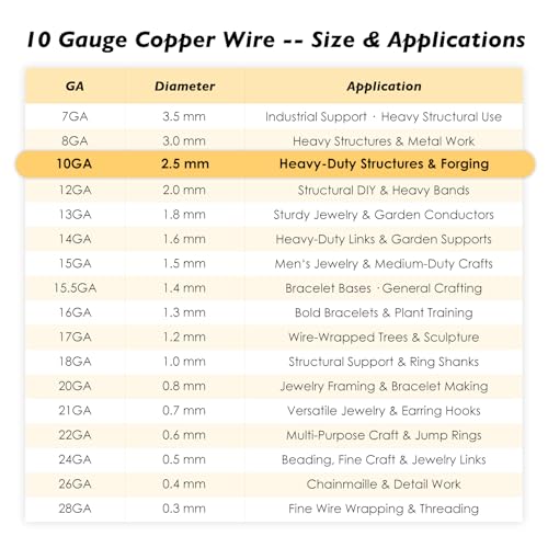 10 Gauge/2.5mm Copper Wire 2 Pound Spool – 68 feet Heavy Duty 99.9% Pure Dead Soft Bare Wire with Polishing Cloth & COA for Electroculture Gardening, Jewelry Making, Grounding & DIY Crafts - size: 10 Gauge, style: 2 Pound