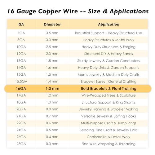 16 Gauge/1.3mm Copper Wire for Gardening & Jewelry – 115 Feet 1 Pound Spool with Polishing Cloth & COA – 99.9% Pure Dead Soft Bare & Skin Safe Uncoated Craft Wire for Wire-Wrapped Trees - size: 16 Gauge, style: 1 Pound