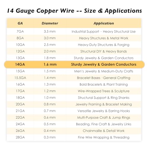 14 Gauge/1.6mm Copper Wire for Gardening & Jewelry – 76 Feet 1 Pound Spool with Polishing Cloth & COA – 99.9% Pure Dead Soft Bare & Skin Safe Uncoated Craft Wire for Electroculture & DIY - size: 14 Gauge, style: 1 Pound