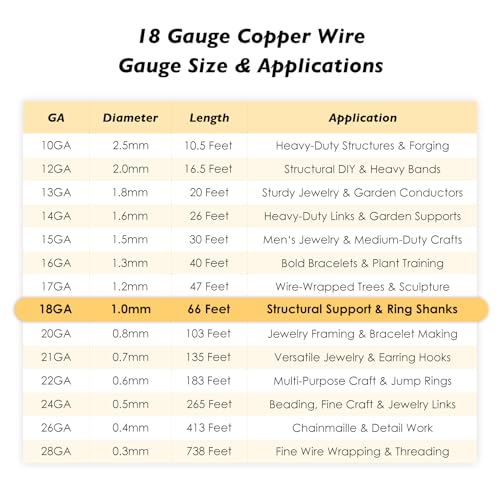 18 Gauge/1.0mm Copper Wire for Jewelry Making – 66 Feet Single Spool with Polishing Cloth & COA – 99.9% Pure Dead Soft Bare & Skin Safe Uncoated Craft Wire for Structural Support & DIY - size: 18 Gauge, style: 5 Ounces