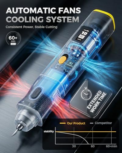 VMAN 2-in-1 Wireless Ultrasonic Cutter, Cutting Grinding AI Auto Cooling 40kHz Vibration 35W Auto Power Adjustment, 3 Mode Cordless Knife 50Pcs Blades – For 3D Printing, Woodworking, Model Mods & DIY