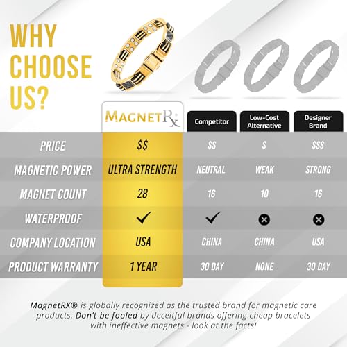 MagnetRX® Magnetic Bracelets for Men – Effective Mens Magnetic Bracelet with Carbon Fiber Inlay – Adjustable Length with Included Sizing Tool(Gold) - color: Gold Carbon Fiber (2X Strength)