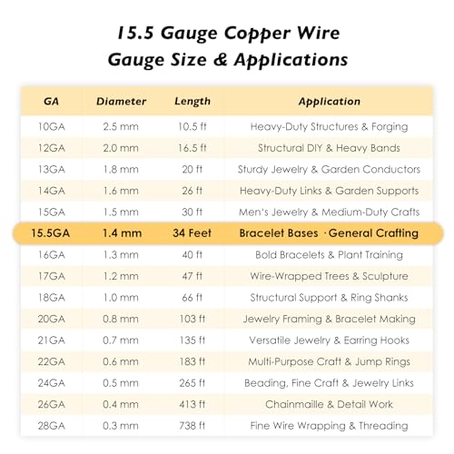 15.5 Gauge/1.4mm Copper Wire for Jewelry Making – 34 Feet Single Spool with Polishing Cloth & COA – 99.9% Pure Dead Soft Bare & Skin Safe Uncoated Craft Wire for Sculpture & Medium Jewelry - size: 15.5 Gauge, style: 5 Ounces