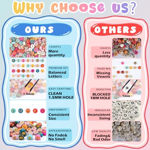 Gionlion 1200+Pcs Round Letter Beads for Bracelet Making, Acrylic Alphabet Beads for Jewelry Making, DIY Friendship Bracelets with 4x7mm White Beads with Gold Letters - color: Gold