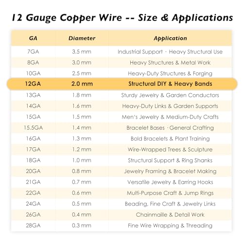 12 Gauge/2.0mm Copper Wire for Gardening & Jewelry – 50 Feet 1 Pound Spool with Polishing Cloth & COA – 99.9% Pure Dead Soft Bare & Skin Safe Uncoated Craft Wire for Electroculture & DIY - size: 12 Gauge, style: 1 Pound