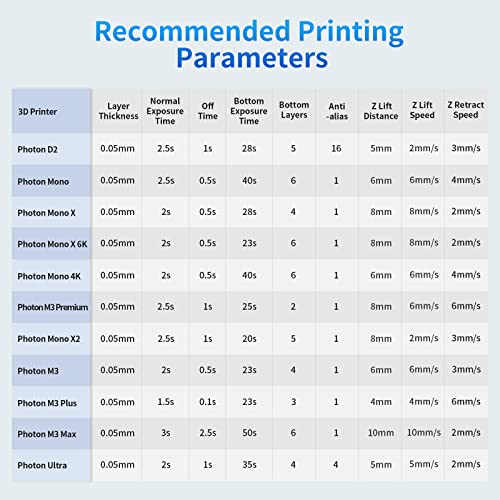 ANYCUBIC Upgraded 8K 3D Printer Resin, 3D Printing Resin with High Precision and Quick Curing & Excellent Fluidity for LCD 4K/6K/8K/12K 3D Printing (HD Grey, 1kg) - color: HD Gray, size: 1kg
