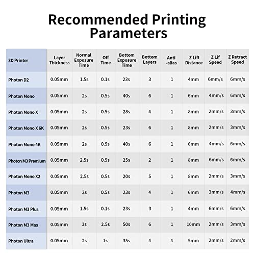ANYCUBIC 3D Printer Resin, 405nm SLA UV-Curing Resin with High Precision and Quick Curing & Excellent Fluidity for LCD 3D Printing (Grey, 1kg) - color: Grey, size: 1kg