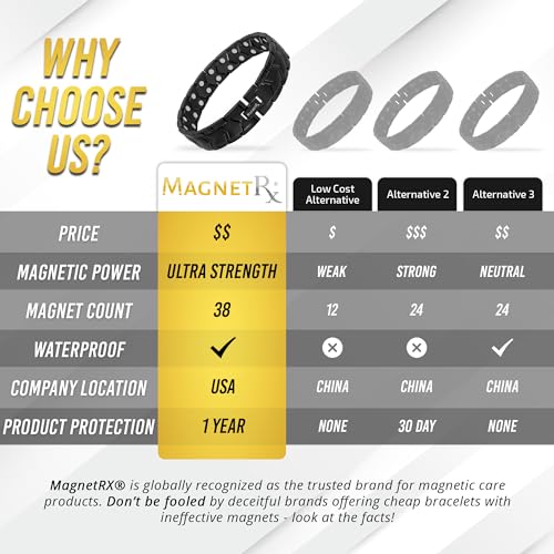 MagnetRX® Ultra Strength Magnetic Bracelet – Effective Stainless Steel Magnetic Bracelets for Men – Adjustable Length with Sizing Tool for Perfect Fit (Black) - color: Black Arrow Style (2X Strength)