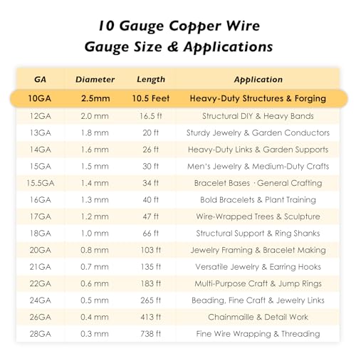 10 Gauge/2.5mm Copper Wire for Jewelry Making – 10.5 Feet Single Spool with Polishing Cloth & COA – 99.9% Pure Dead Soft Bare & Skin Safe Uncoated Craft Wire for Heavy-Duty Structures & DIY - size: 10 Gauge, style: 5 Ounces