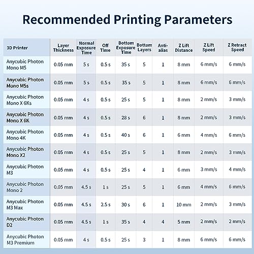 ANYCUBIC High Clear 3D Printer Resin, Resist Yellowing and Highly Transparent, Tough and Resilient, Low Odor 3D Printing Resin, Widely Compatible Resin 3D Printers (High Clear, 2kg) - color: High Clear, size: 2kg