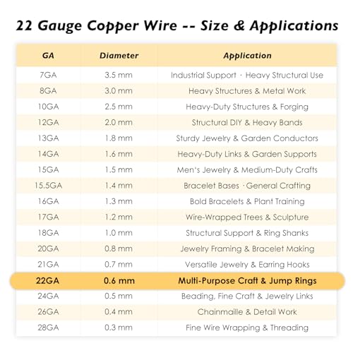 22 Gauge/0.6mm Copper Wire for Gardening & Jewelry – 540 Feet 1 Pound Spool with Polishing Cloth & COA – 99.9% Pure Dead Soft Bare & Skin Safe Uncoated Craft Wire for Multi-Purpose Craft - size: 22 Gauge, style: 1 Pound