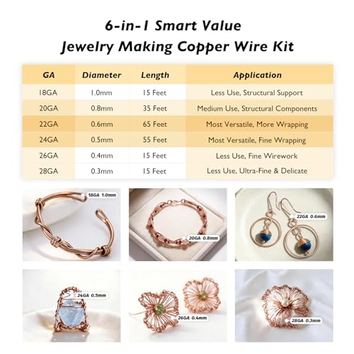 6-in-1 Jewelry Making Copper Wire Kit – Smart Value Pack with Polishing Cloth & COA – 99.9% Pure Bare Dead Soft & Skin Safe Copper Wire for Wrapping, Beading & Electroculture (18-28 Ga) - size: 18-28GA Small, style: Value Pack
