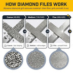 Drilax 6-Pc Diamond File Set, Flat Hand Files (40–600 Grit) Heavy-Duty Diamond Sharpening & Finishing Tools for Glass, Jewelry, Stone, Metal Precision Craft Files for DIY, Workshop & Professional Use