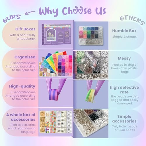 Sunlode 30,000Pcs Clay Beads Bracelets Making Kit, Beads for Bracelets 6 Boxes Bead for Jewelry Making Kit Friendship Bracelet Gifts Trendy Stuff Letter Bead Craft Adult - style: Rainbow Luxe