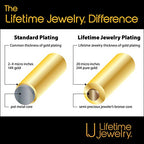 LIFETIME JEWELRY Crushed Herringbone Chain Necklaces for Women and Men 24k Gold Plated - color: White Gold, size: 36 inches, style: 2mm