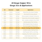 20 Gauge/0.8mm Copper Wire for Jewelry Making – 103 Feet Single Spool with Polishing Cloth & COA – 99.9% Pure Dead Soft Bare & Skin Safe Uncoated Craft Wire for Jewelry Setting & Bracelet - size: 20 Gauge, style: 5 Ounces