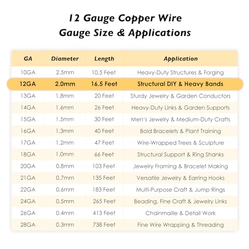 12 Gauge/2.0mm Copper Wire for Jewelry Making – 16.5 Feet Single Spool with Polishing Cloth & COA – 99.9% Pure Dead Soft Bare & Skin Safe Uncoated Craft Wire for Structural DIY & Heavy Bands - size: 12 Gauge, style: 5 Ounces
