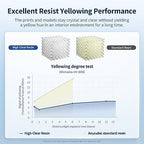 ANYCUBIC High Clear 3D Printer Resin, Resist Yellowing and Highly Transparent, Tough and Resilient, Low Odor 3D Printing Resin, Widely Compatible Resin 3D Printers (High Clear, 2kg) - color: High Clear, size: 2kg