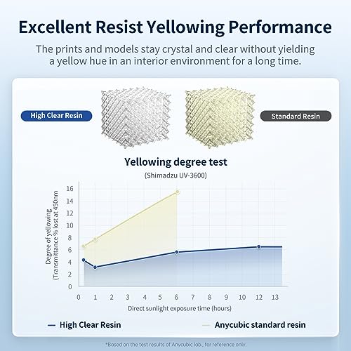ANYCUBIC High Clear 3D Printer Resin, Resist Yellowing and Highly Transparent, Tough and Resilient, Low Odor 3D Printing Resin, Widely Compatible Resin 3D Printers (High Clear, 2kg) - color: High Clear, size: 2kg