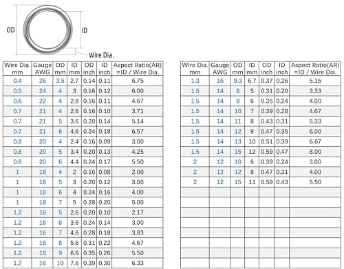 250PCS 9mm 1.5mm Thick Heavy Duty 14 Gauge Stainless Steel Jump Rings, Unwelded Metal Round Strong Craft O Ring for Necklace Bracelet Keychain Chainmail Jewelry Making - size: 9mm OD-1.5mm Thick-14 Gauge
