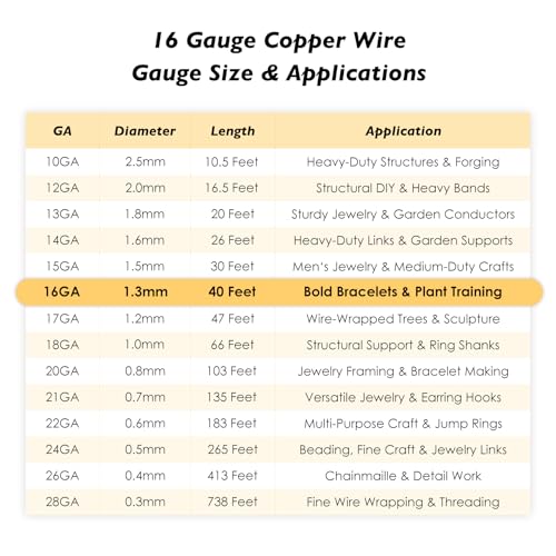 16 Gauge/1.3mm Copper Wire for Jewelry Making – 40 Feet Single Spool with Polishing Cloth & COA – 99.9% Pure Dead Soft Bare & Skin Safe Uncoated Craft Wire for Bracelets & Plant Training - size: 16 Gauge, style: 5 Ounces