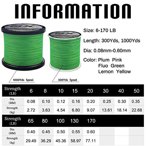 Rikimaru 8X Pro Braid Fishing Line 6LB-170LB, 300yds-1000yds Fluo-Green,Lemon Yellow,Plum Pink - color: Fluo-Green, size: 10LB(0.12mm)-1000Yds